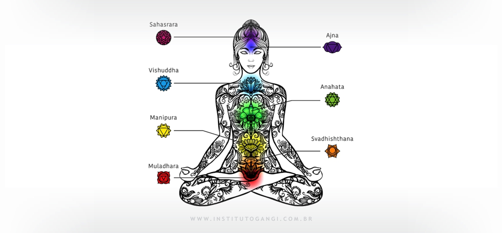 O que são Chakras? O que são Chakras?